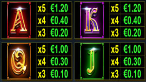 Secret of Anubis DoubleMax Paytable 2