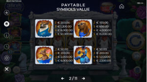 Alice’s Mad Fortune Paytable