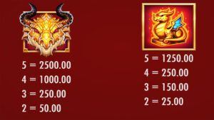 Beat the Beast Dragon’s Wrath Paytable