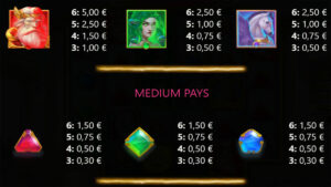 Fortuna Gold Paytable
