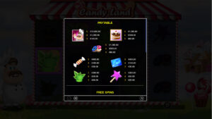 Candy Land Paytable