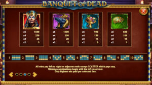 Banquet of Dead Paytable