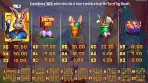 Easter Eggspedition Paytable