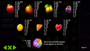 Fruity Treats Paytable