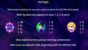 Monopoly Electric Wins Paytable