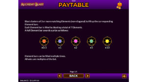 Alchemy Blast Paytable