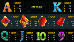 Fortune Beast Paytable