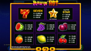 Ravin' Hot Paytable