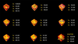 Chance Machine 20 Dice Paytable