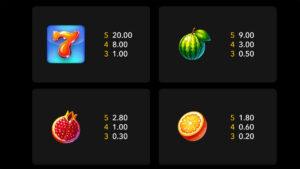 HOT FRUIT X15 Paytable