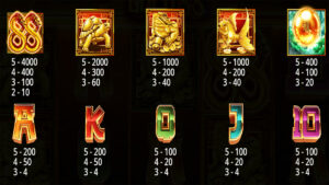 Dragon Gold 88 Paytable