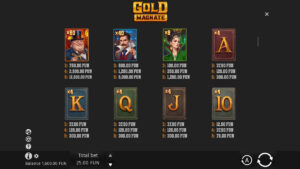 Gold Magnate Paytable