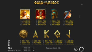 Gold of Minos Paytable