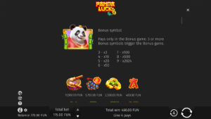 Panda Luck Paytable