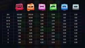 Retro Tapes Paytable