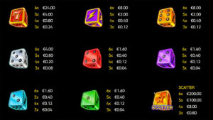 Blue Slot Dice Paytable