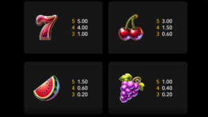 Fruit Vegas Extreme X125 Paytable