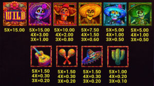 Los Muertos Locos Paytable