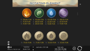 Rotating Element Paytable