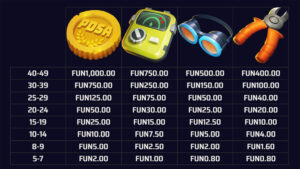 Magawa vs Mines Paytable