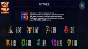 Wolf Gone Wild Hold And Win Paytable