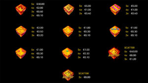 Chance Machine 40 Dice Paytable