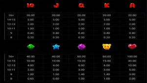 Klowns Paytable