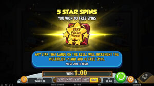 Fat Frankies Slot Free Spins