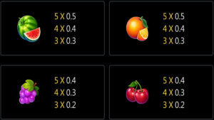 Fruity Wheel Paytable