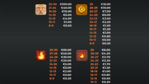 Max Elements Paytable