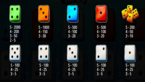 Big Bass Dice Paytable