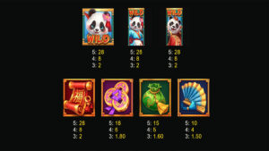 Fortune Pandas Paytable