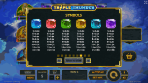 Triple Thunder Paytable