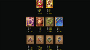 Eternal Dawn Paytable