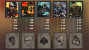 Highway to Hell Paytable