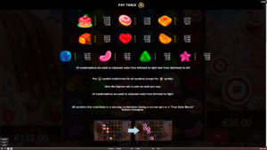 Sugar Burst Paytable