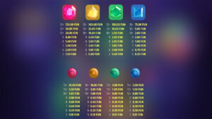 Wild Clusters Paytable