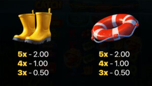 3x Catch Paytable