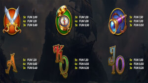 4 Pirate Chests Paytable