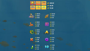 Boat Bonanza CrocoNile! Paytable