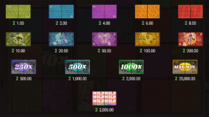Booze Bash Paytable