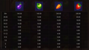 Culinary Clash Paytable