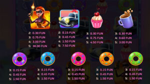 Detective Donut Kickback Paytable