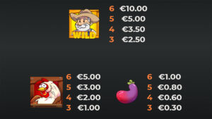 Dick the Farmer Paytable