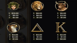 Divine Fortune Black Paytable