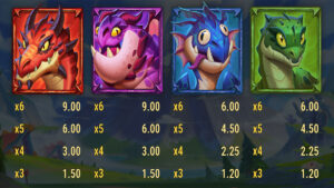 Dragonfate's Favor Paytable