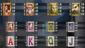 Elysian Gold Paytable