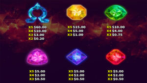 Flaming Jaguar Paytable