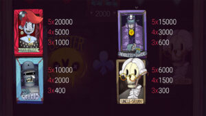 Ghostfather Awakened Paytable