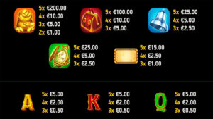 Mad Hit Full Steam Paytable